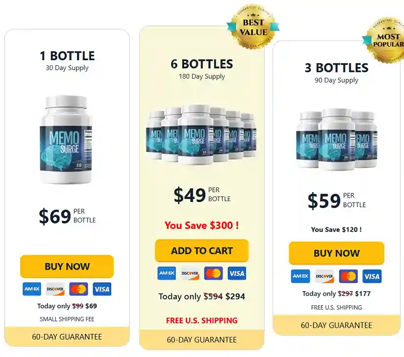 MemoSurge price